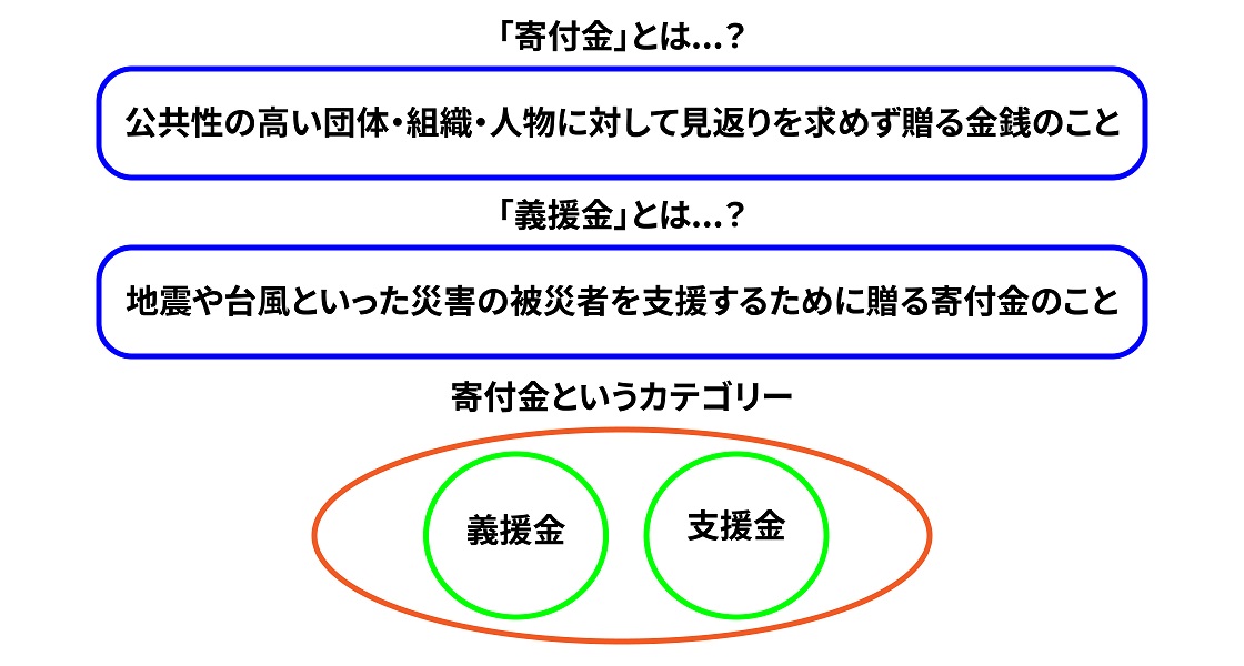画像: 寄付金と義援金の違い
